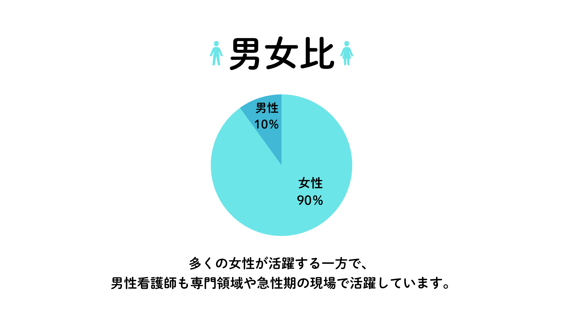 大阪府八尾市にある二次救急指定病院・医療法人徳洲会 八尾徳洲会総合病院　看護部の男女比