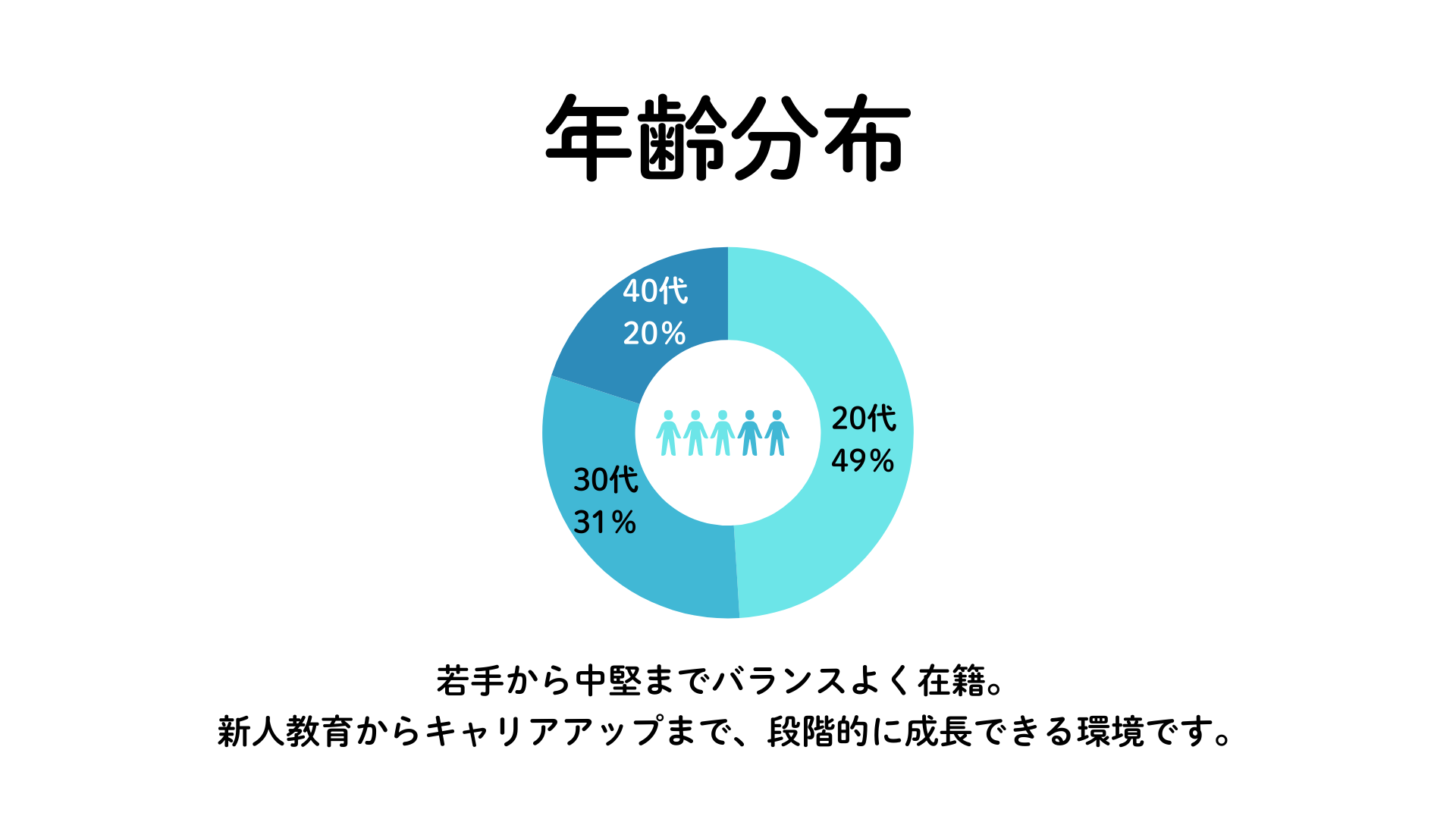 大阪府八尾市にある二次救急指定病院・医療法人徳洲会 八尾徳洲会総合病院　看護部の年齢分布