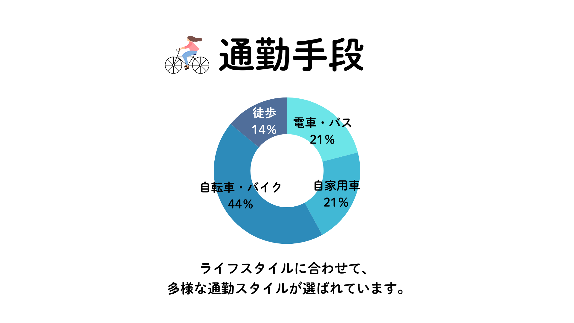 大阪府八尾市にある二次救急指定病院・医療法人徳洲会 八尾徳洲会総合病院　看護師たちの通勤手段