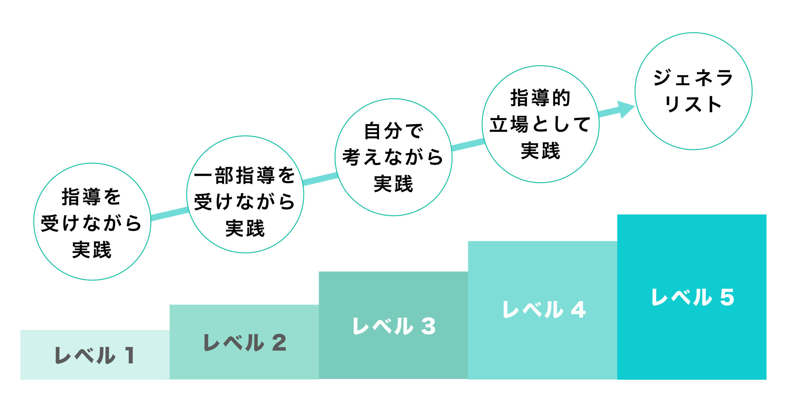 大阪府八尾市にある二次救急指定病院・医療法人徳洲会 八尾徳洲会総合病院看護部のラダー教育