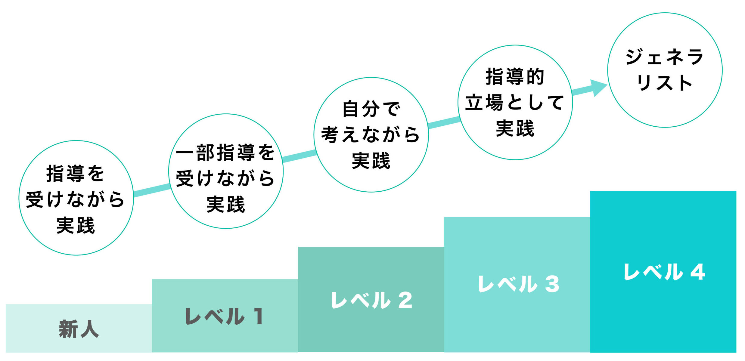 大阪府八尾市にある二次救急指定病院・医療法人徳洲会 八尾徳洲会総合病院看護部のラダー教育